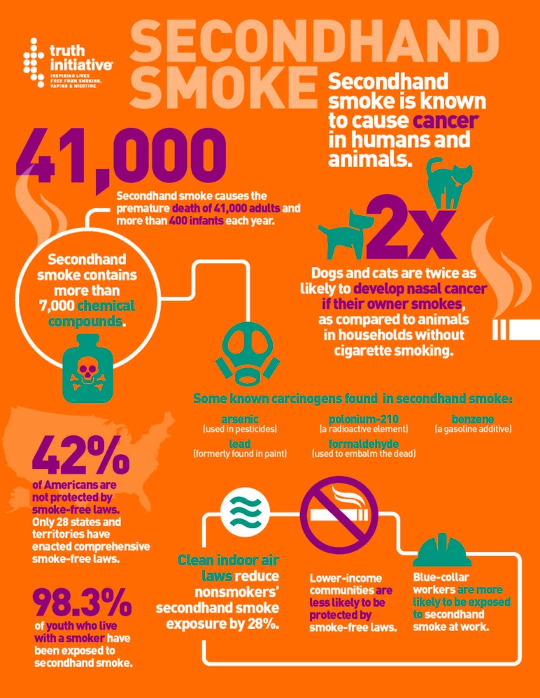 The Impact Of Secondhand Smoke